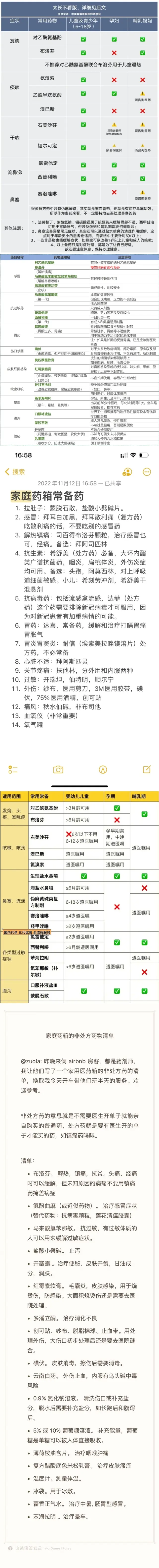 常见药物